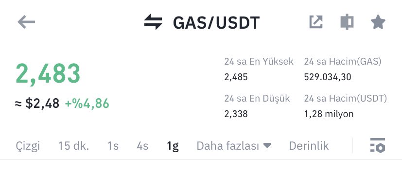 Kriptoburaks's tweet image. Dostlar selamlar 🖖 

2.48$ Maliyetle #Gas Aldım..🔥🔥

#Bitcoin