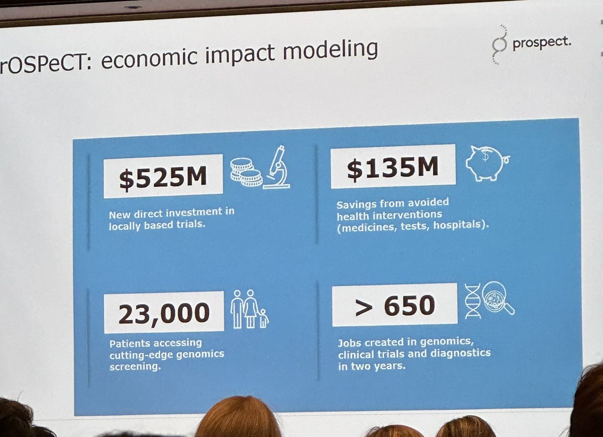 #nordicprecisioncancermedicinesymposium #clinicaltrials #cancer #publicprivatepartnership Näin Australiassa. Mitä luvut olisivat Suomessa?