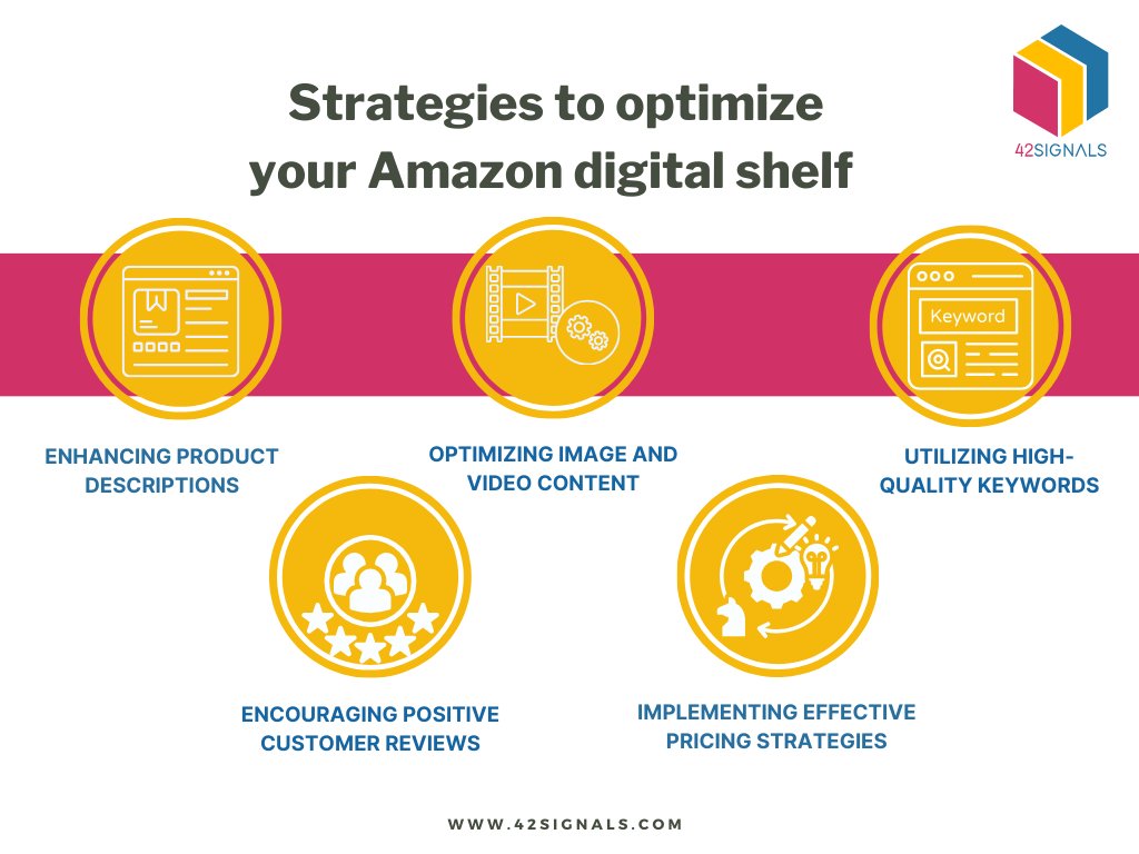 Ready to take your Amazon sales to the next level?
Don't miss out on this game-changing opportunity to maximize your profits and achieve e-commerce success. 💼💰
bit.ly/48d6QJX

#AmazonSales #EcommerceOptimization #DigitalShelf #SalesStrategy #OnlineRetail #AmazonSuccess