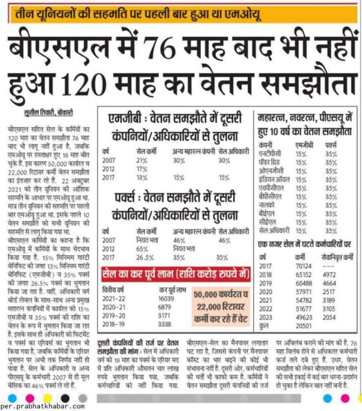 Rajvir155537's tweet photo. @BMSkendra @BmsCentral @HiranmayPandya कृप्या अपने लीडर @dk_devendra @Devendr04977610 जी की कार्यप्रणाली का अवलोकन करे । @sailrsp1 @SAILBSP1 @SAILBSL2 @SAIL_IISCOSteel @DSPSAIL1 का 49000 Non Ex Employees का Wage revision 81 माह से अधुरा है । 39 माह  एरियर बकाया है https://t.co/dm3DaYNiRO