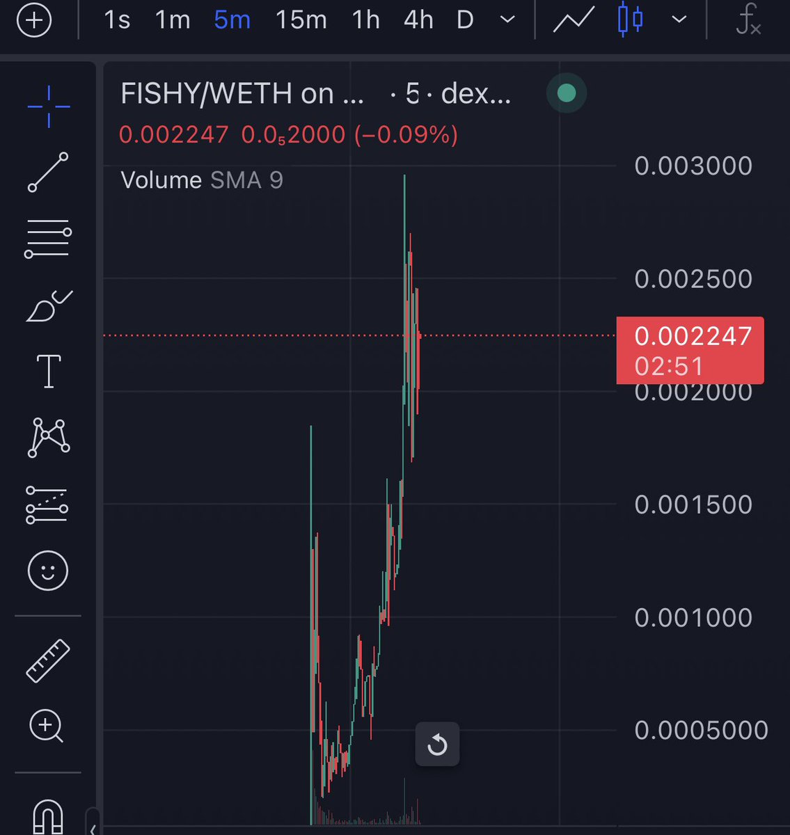 jamiekingston's tweet photo. 10x $FISHY 🚀🔥 https://t.co/IKmb0Hy4gT