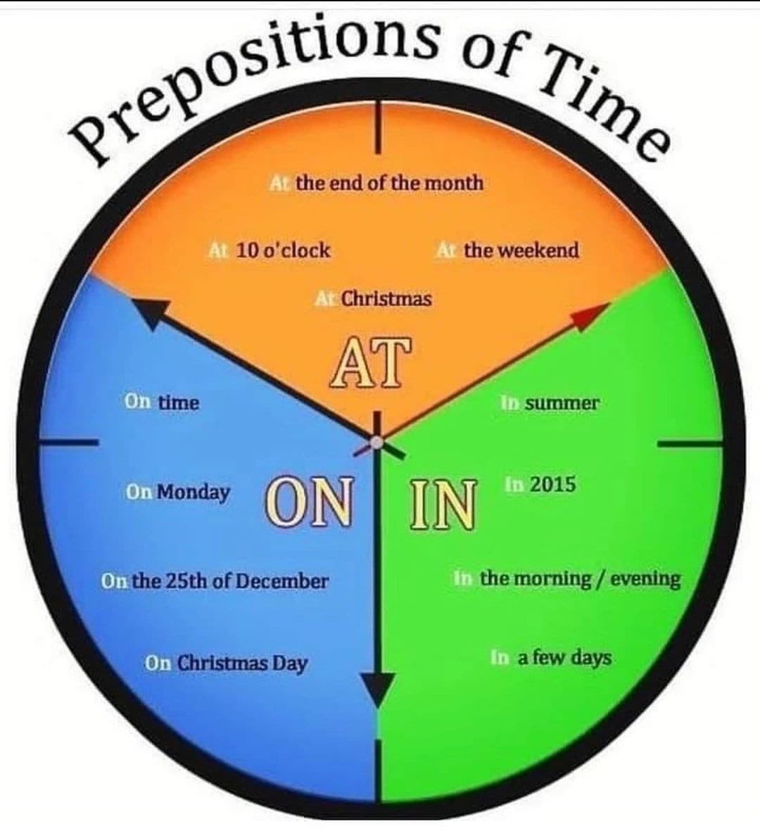 IearnEngIlsh's tweet photo. Prepositions of Time https://t.co/gtFFsVgEe4