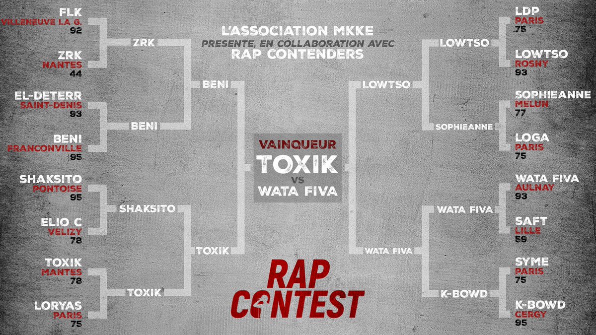 GenreHistorique's tweet photo. Ce week-end s'est tenu le Rap Contest au Sub à Vitry 🔥

Voici le tableau final du tournoi, félicitations à Toxik pour la victoire 🏆

⚫️⚪️🔴
#rc #rapcontenders #battlerap #genrehistorique #rapcontest https://t.co/W3YbXbIbws