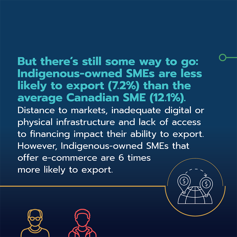CanadaTrade's tweet photo. Canada’s #InclusiveTrade approach recognizes that trade impacts different people in different ways.
This year’s #StateofTrade report features inclusive trade research that explores how traditionally underrepresented groups benefit from trade and investment.
Swipe to learn more:
