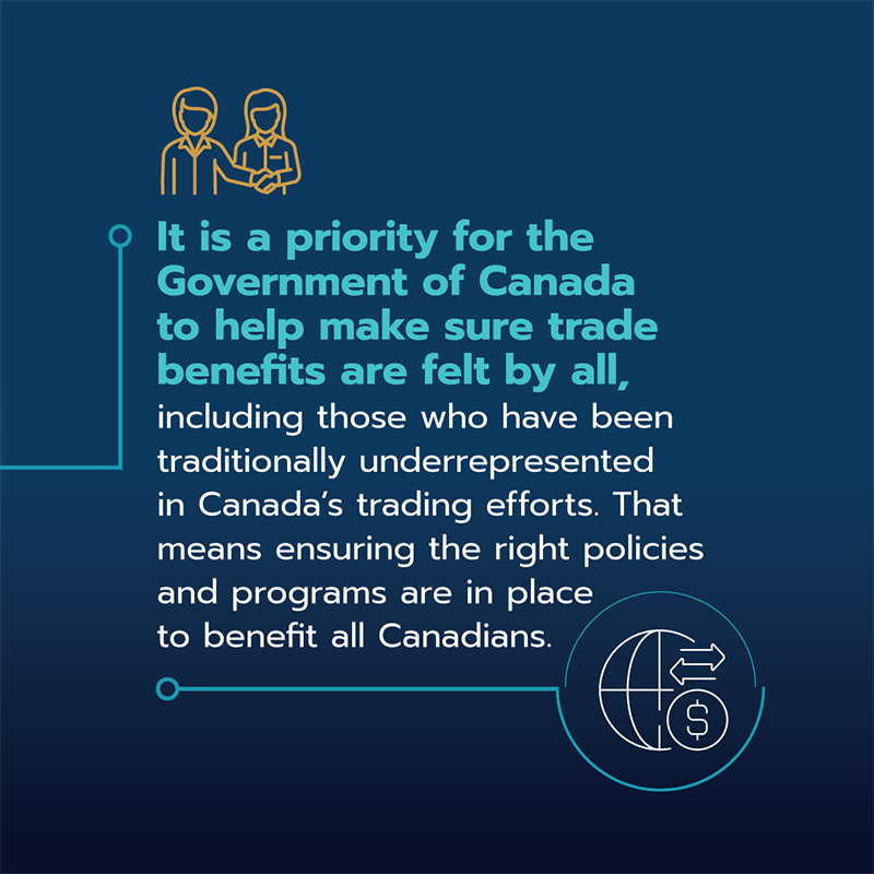 CanadaTrade's tweet photo. Canada’s #InclusiveTrade approach recognizes that trade impacts different people in different ways.
This year’s #StateofTrade report features inclusive trade research that explores how traditionally underrepresented groups benefit from trade and investment.
Swipe to learn more: