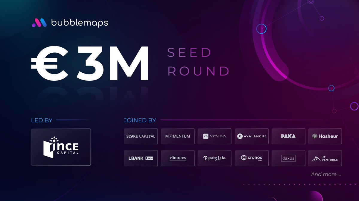 Bubblemaps (@bubblemaps) on Twitter photo We've successfully raised €3M to accelerate blockchain data innovation!
Led by INCE Capital and joined by <a href="/Momentum_6/">Momentum 6</a>, <a href="/StakeCapital/">Stake Capital Group</a>, <a href="/LBankLabs/">LBank Labs</a>, @V3nturesfund, @Avax, @Cronos_Chain, <a href="/PowerHasheur/">Hasheur</a>, and more.
The future of on-chain data is now 🧵↓ We've successfully raised €3M to accelerate blockchain data innovation!
Led by INCE Capital and joined by <a href="/Momentum_6/">Momentum 6</a>, <a href="/StakeCapital/">Stake Capital Group</a>, <a href="/LBankLabs/">LBank Labs</a>, @V3nturesfund, @Avax, @Cronos_Chain, <a href="/PowerHasheur/">Hasheur</a>, and more.
The future of on-chain data is now 🧵↓