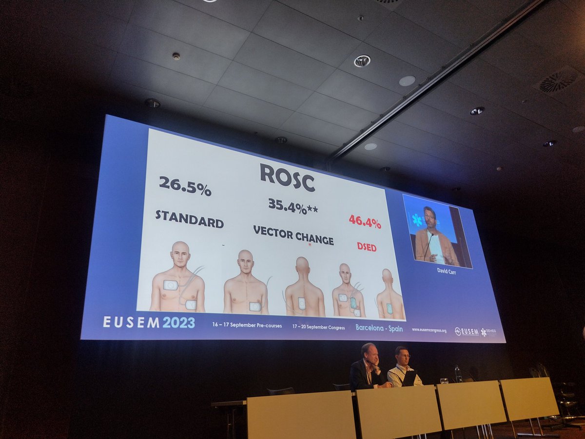 (Zumindest für mich) beeindruckende Zahlen pro Double sequence external Defibrillation (= 4 Patches) hinsichtlich ROSC und Krankenhausentlassungen  #EUSEM2023