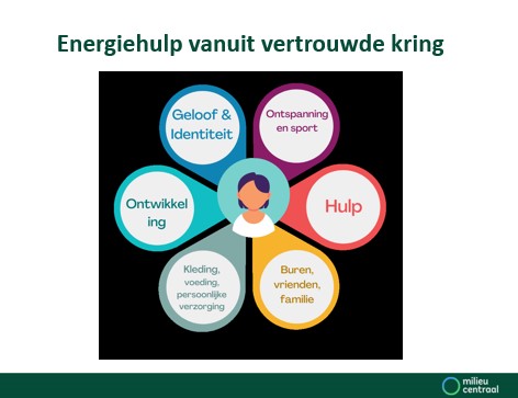 Ik zoek versterking. Een resultaatgerichte Senior Communicatie Adviseur &amp; Projectleider Netwerkaanpak. Een aanpakker die weet wat het is om te werken met mensen die financieel in de knel zitten en met mensen uit diverse culturen.  milieucentraal.nl/over-milieu-ce…