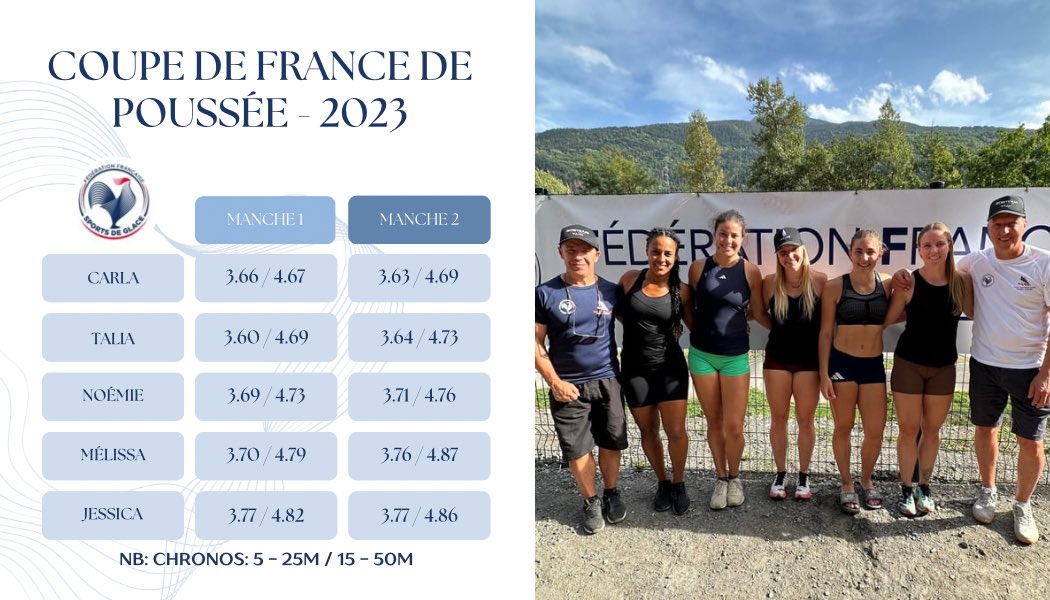 taalitude_'s tweet photo. Hier c’était le rdv annuel de l’avant saison 🧊
Aujourd’hui départ pour un stage de poussée sur glace à Oberhof 🥳

#roadto2026 https://t.co/boczx8FrFa