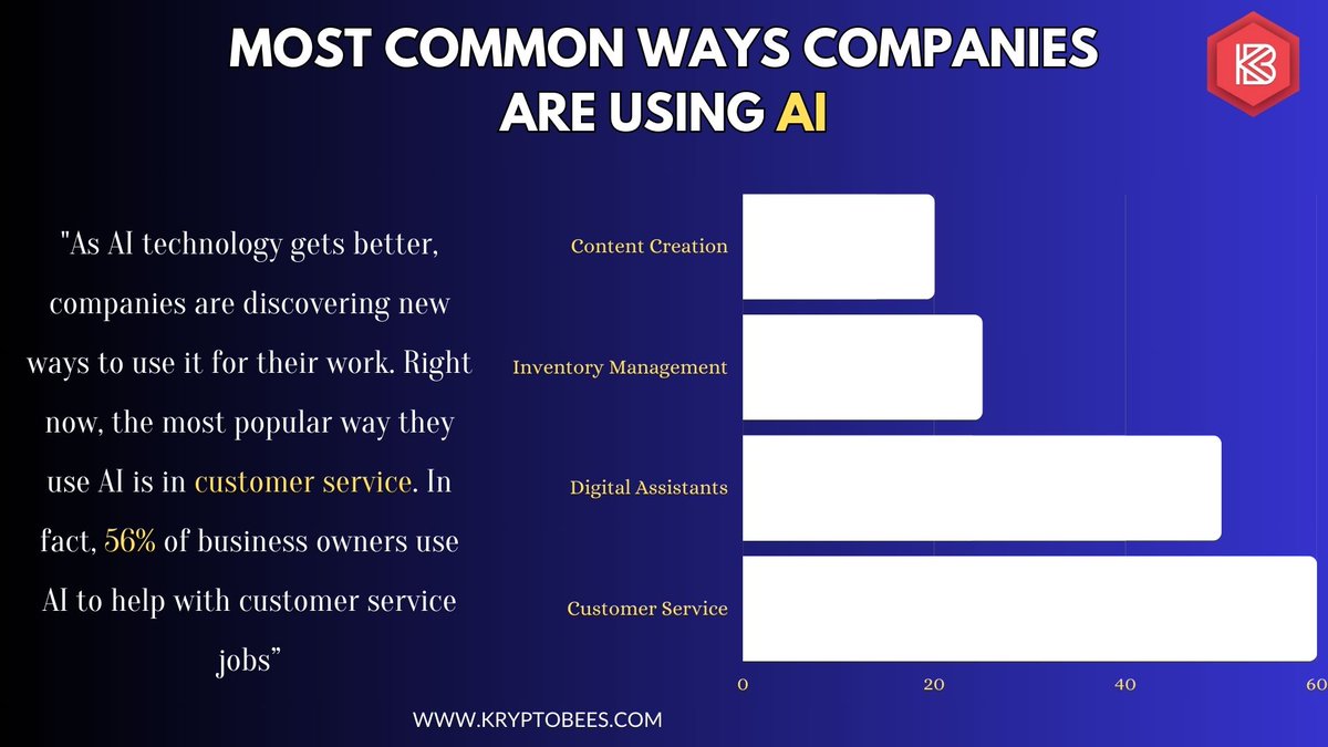 kryptobees's tweet image. Here we highlight how AI technology is advancing and how businesses are adapting to it.
Visit us: kryptobees.com/ai-development…

#AIAdvancements #AIinBusiness #CustomerServiceAI #AIIntegration #TechInnovation #AIAdoption #BusinessAI #AIProgress #CustomerSupport #AIinWorkplace