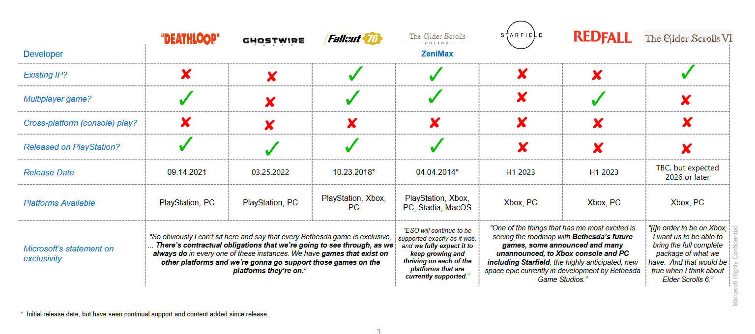 Elder Scrolls Online updates its 2023 roadmap with update 37