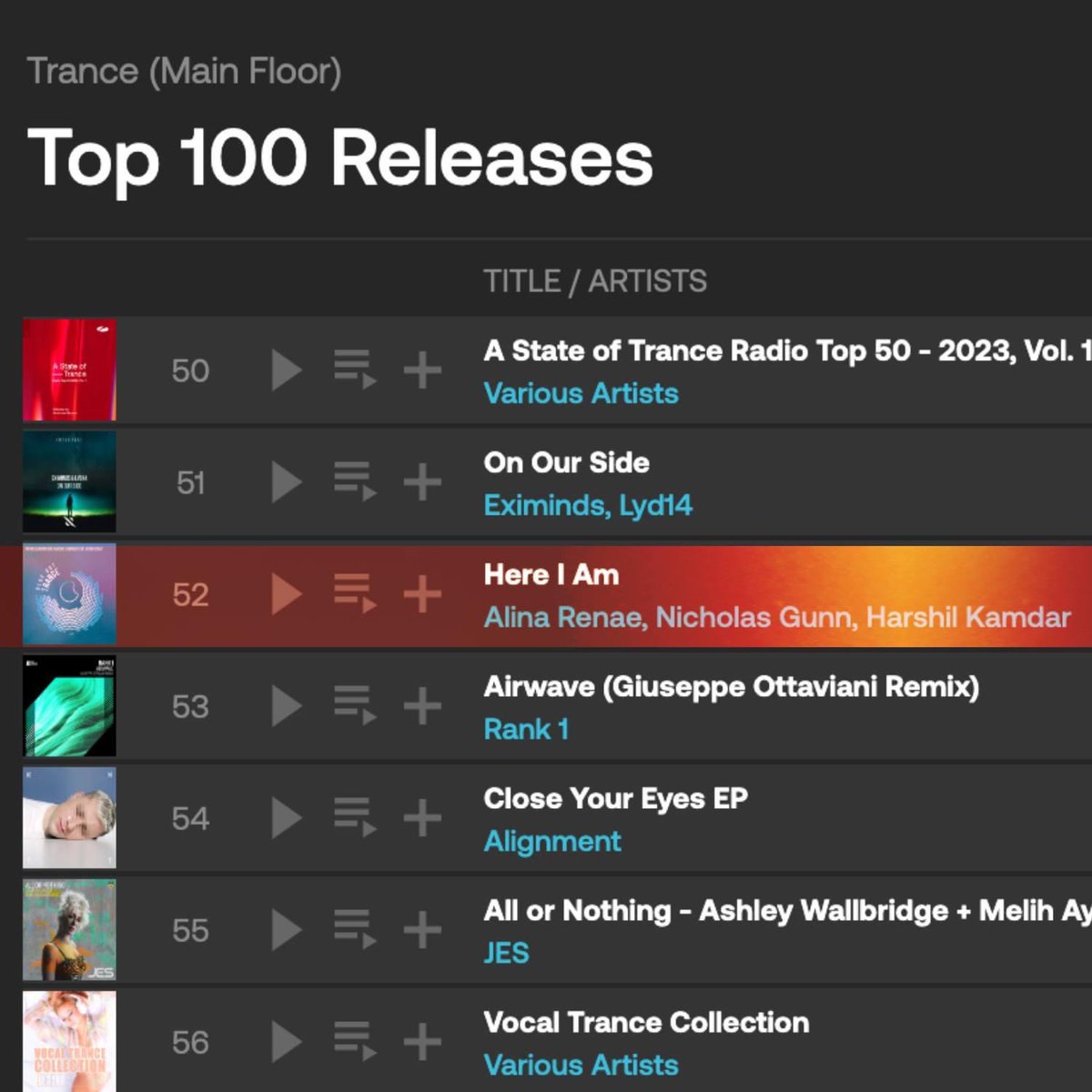 Four months after release, Nicholas Gunn and Harshil Kamdar feat. Alina Renae - Here I Am, still well represented on Beatport's top trance main floor releases at #52! Our new imprint Blue Dot Trance is off to an incredible start ✨ So many feels coming up so stay tuned 🎧