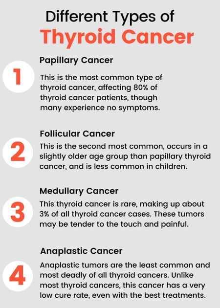 TheAAES's tweet photo. Papillary thyroid cancer is the most common #thyroidcancer and age is used in the staging system with those younger than 55 years old being only Stage I or Stage II
#EmpowerYourLife #ThyCa #thyroidcancer #THYCAM2023
@TheAACE @ThyCaInc @TheEndoSociety @AmThyroidAssn https://t.co/8cZmqIbXc9