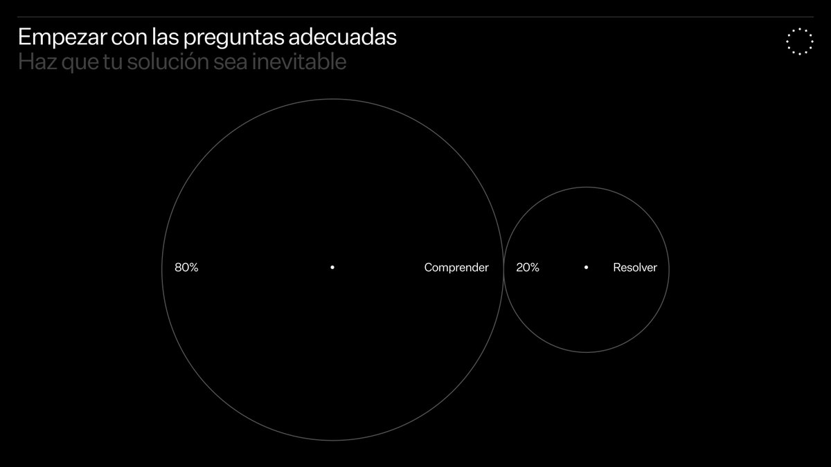 Cuando se tiene un conocimiento profundo de un problema, la solución resulta casi inevitable. El proceso de diseñar productos consiste principalmente en comprender el problema (80%) y luego ejecutarlo con excelencia (20%).

Abrimos hilo 🧵 (1/4)