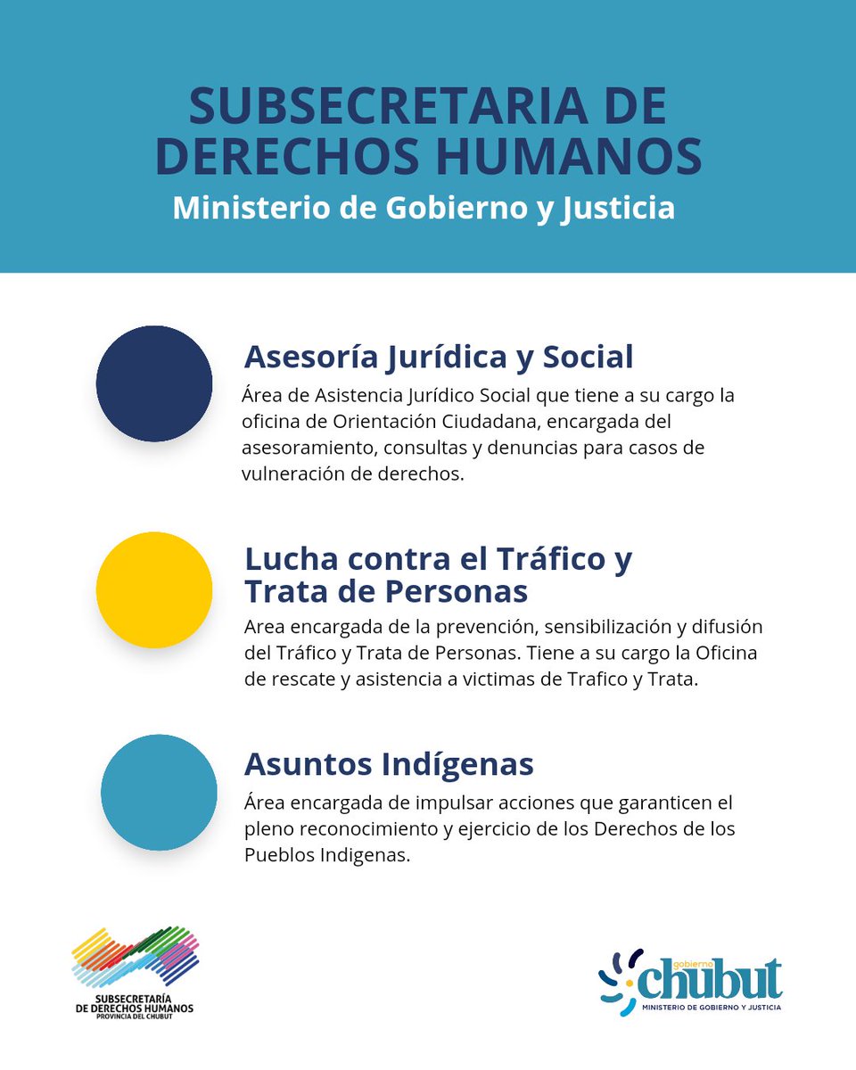 DDHHChubut's tweet image. ▶️ #DDHH | 📣Te invitamos a conocer las áreas de la Subsecretaria de Derechos Humanos de la provincia del Chubut. Para asesoramiento, consultas y/o denuncias, comunicate con nosotrxs.

#Chubut 
#EstamosParaAyudarte

📷 👇🏼