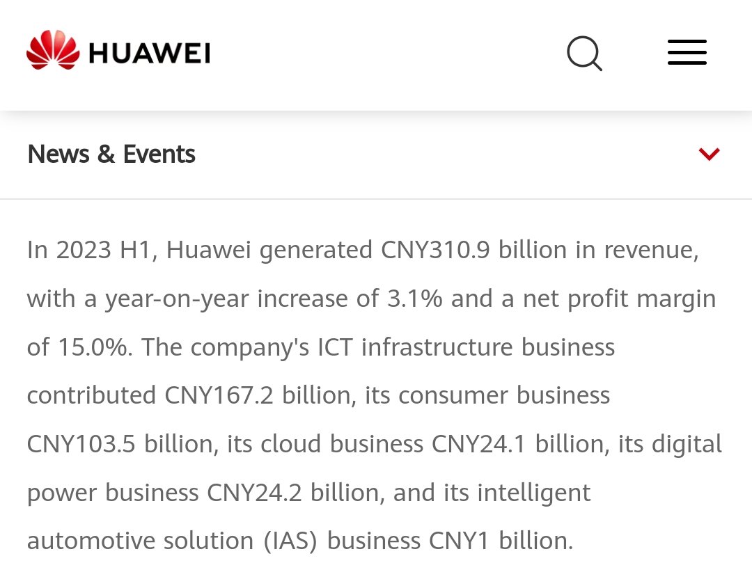 chensns2's tweet photo. @Eduardocc76 @Kanthan2030 Huawei 2023H1 revenue is $42.6b, you're talking about its consumer business revenue (¥103.5b or $14.2b). While Apple's revenue at the same time period is $176b. https://t.co/L48xWiWNgr