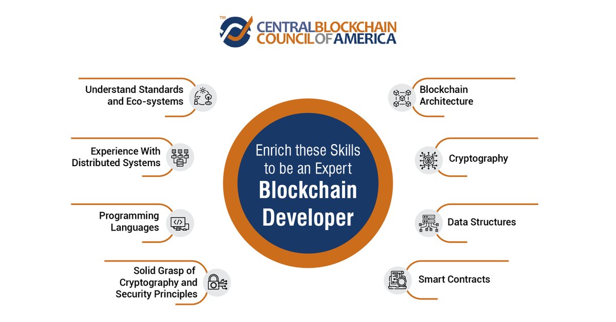 cbca_insights's tweet photo. Flourish your Blockchain career and improve your skills and be among the most versatile professionals with Certified Blockchain Engineer (CBE™) credential. Apply now: https://t.co/1en21dUkVu

#blockchaindeveloper #skills #blockchainnews #blockchainprofessional #cbca https://t.co/sNzZb5sQM9