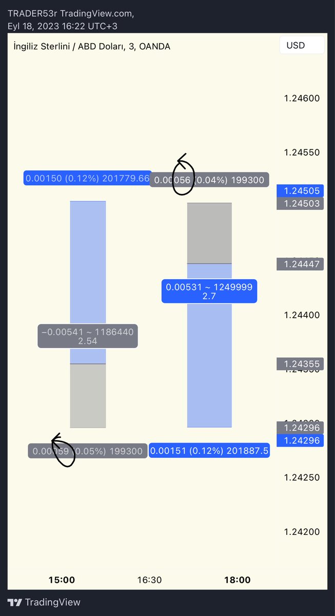 Çok daha kolayı var.
Setup toolunuzu koyduğunuzda stop mesafesinin sol tarafında bulunan sayı sizin 1lot’luk işlemde kaç dolar kaybedeceğinizi söyler.
Misal long işlemde 1lot girersek 59 dolar;
Short işlemde ise 1lot girersek 56 dolar kaybedeceğimizi gösterir.
Sizin kendi r’ınız