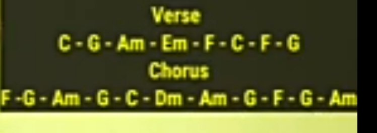 Coba belajar main gitar hanya dari YouTube, udah beberapa hari, ngga bisa2..apa harus ada yang ngajarin langsung ya?