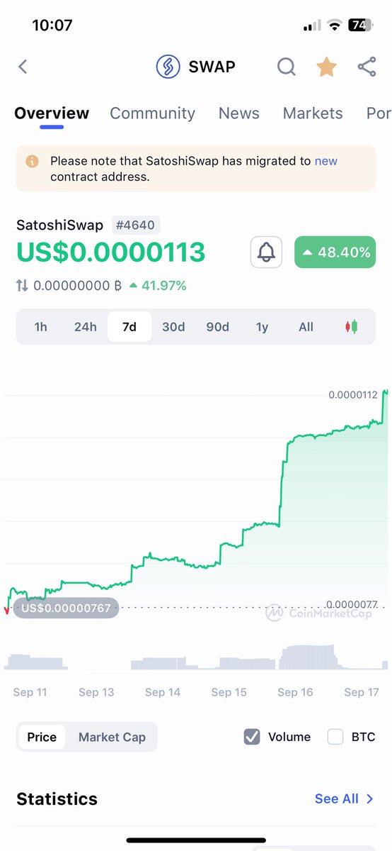 @CryptoThro #SATOSHISWAP from the Satoshistreetbets team is starting the next bull run.  A week away from a key update and it’s up 48% in the last 7 days.  This will only go one way from here 🚀🚀🚀
