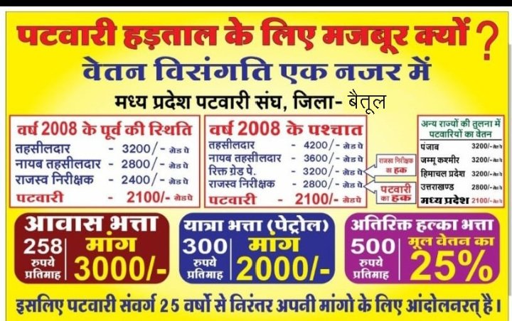 पटवारी का आत्म सम्मान।
दे दो मामा वेतनमान।
#2800की_घोषणा_पूरी_करो
<a href="/Shivrajchouhan/">sraj</a>
<a href="/OfficeofSSC/">Office of Shivraj</a> <a href="/aajtak/">AajTak</a> <a href="/BJP4India/">BJP</a> <a href="/ZeeMPCG/">Zee MP-Chhattisgarh</a>