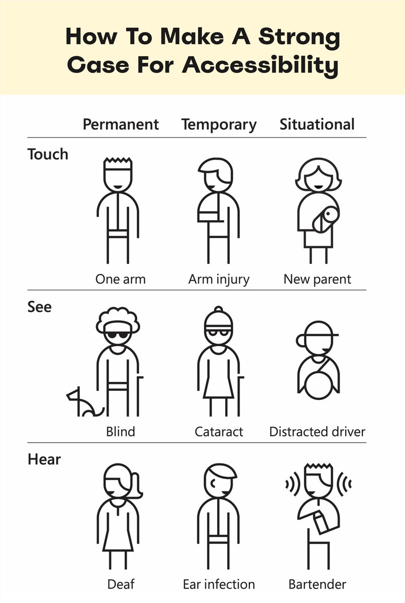🪴 How To Make A Strong Case For Accessibility. Strategies and practical techniques to convince stakeholders to support and promote accessibility efforts.

smart-interface-design-patterns.com/articles/acces…

#ux #design #accessibility