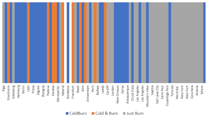 CureGig's tweet photo. In 82 Cure gigs since 2022 Burn played at all but Toulouse &amp; Nantes
In 2022 Cold had 34 outings in 46 gigs, 23x as half of #ColdBurn medley, 11x the two were decoupled at same gig
In 2023 Cold had just 10 outings in 36 gigs, only as half of ColdBurn and just twice in the last 23 https://t.co/Q2Dd5kyoOa