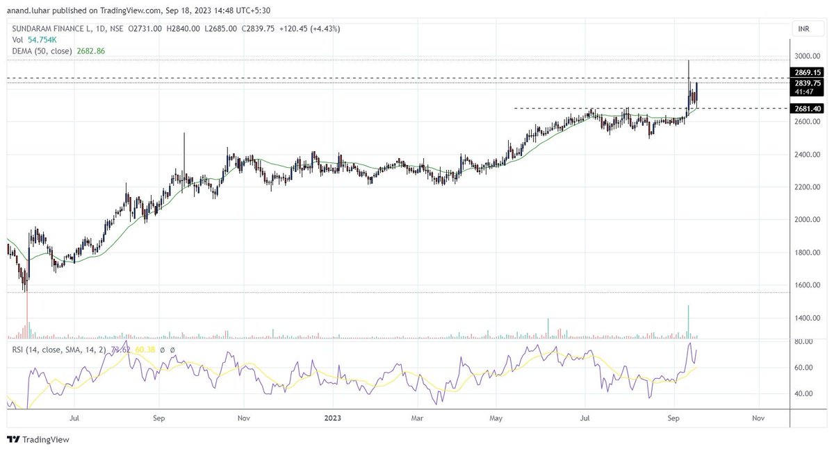 anand_luhar's tweet image. #SUNDARAM FIN