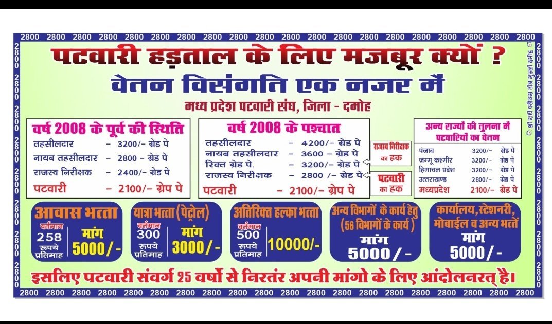 रात नहीं ख्वाब बदलता है,
मंजिल नहीं कारवाँ बदलता है;
जज्बा रखो जीतने का क्यूंकि,
किस्मत बदले न बदले ,
पर वक्त जरुर बदलता है 
#2800की_घोषणा_पूरी_करो  
<a href="/CMMadhyaPradesh/">Chief Minister, MP</a>

<a href="/JPNadda/">Jagat Prakash Nadda</a>
  
<a href="/ppbajpai/">punya prasun bajpai</a>
 
<a href="/narendramodi/">Narendra Modi</a>

<a href="/PMOIndia/">PMO India</a>
 @AmitShahOffic
 
<a href="/BBCHindi/">BBC News Hindi</a>
 <a href="/TheLallantop/">The Lallantop</a>
 <a href="/ravishnd/">rej</a>