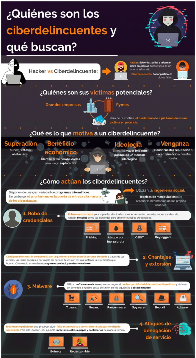 osiseguridad's tweet image. Seguramente hayas escuchado la palabra #ciberdelicuente 👹, pero, ¿conoces lo que verdaderamente hace 👩‍💻? En esta infografía te contamos todo lo que debes saber sobre él.

incibe.es/ciudadania/for…