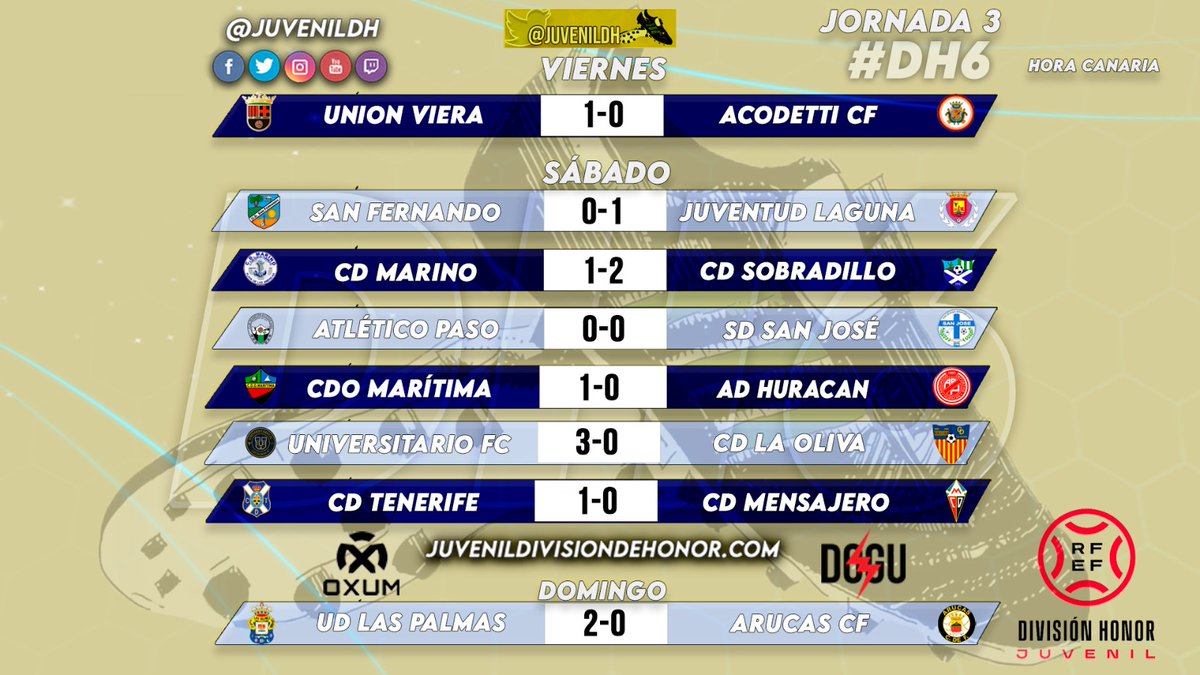 JuvenilDH's tweet photo. ⚽️🧮RESULTADOS DE LA JORNADA 3 DEL #DH6🏆⚽️🧮

🔥 @UDLP_Cantera 🟡🟡y 
@CFUNIONVIERA🔴⚫️ siguen con pleno de victorias

⏰ @CDTOficial 🔵⚪️gana en los últimos minutos

🔗https://t.co/mIOxky4vE2

#JuvenilDH👟#DH6🏆 https://t.co/D0vqhgzkha