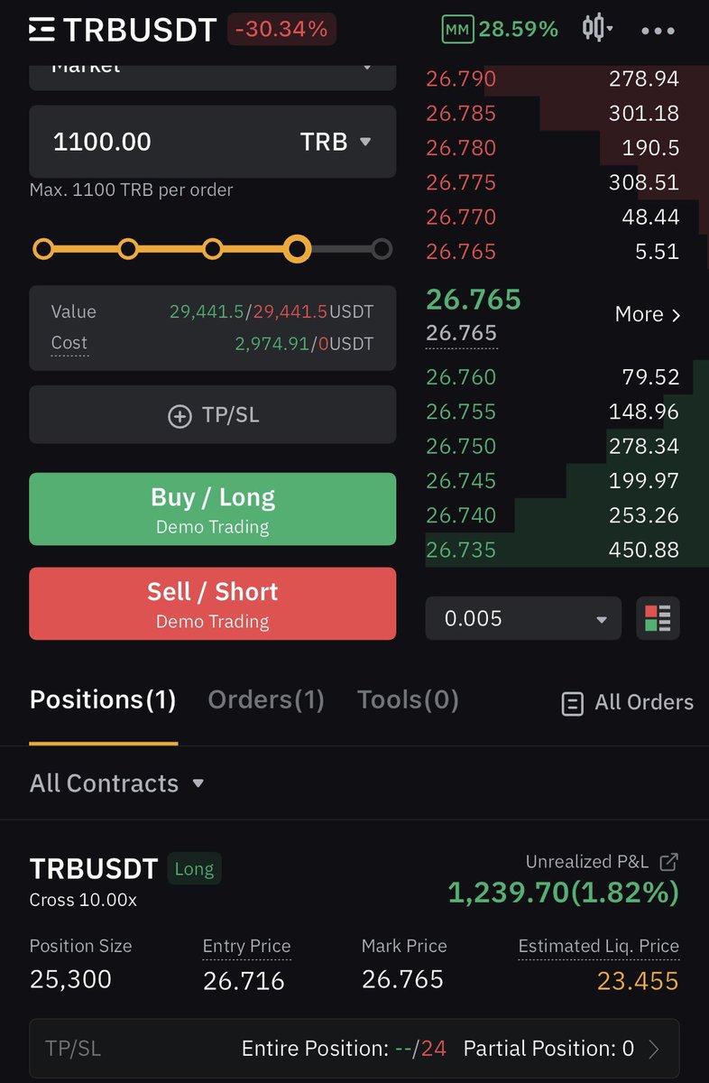 Crypto Malik tweet media