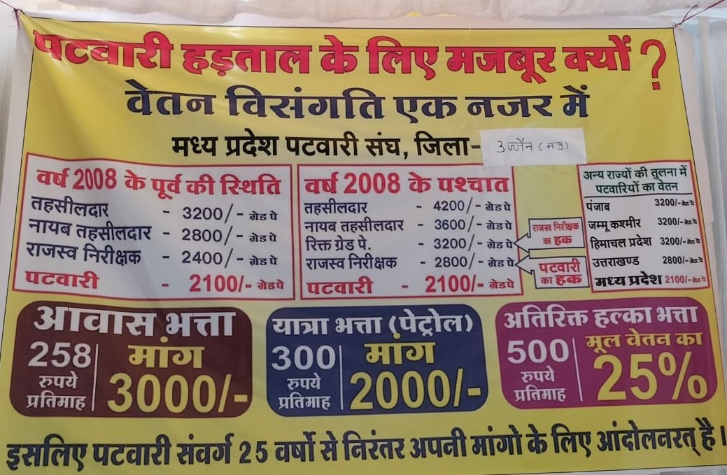 #2800की_घोषणा_पूरी_करो 
<a href="/ChouhanShivraj/">Shivraj Singh Chouhan</a> 
<a href="/OfficeofSSC/">Office of Shivraj</a> 
<a href="/nstomar/">Narendra Singh Tomar</a> 
<a href="/JM_Scindia/">Jyotiraditya M. Scindia</a> 
<a href="/PMOIndia/">PMO India</a> 
<a href="/AmitShahOffice/">Office of Amit Shah</a> 
<a href="/ZeeMPCG/">Zee MP-Chhattisgarh</a> 
<a href="/MPTakOfficial/">MP Tak</a>