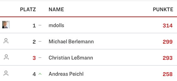 Team ifo performed stabil in der Econ_Twitter_D Kicker Liga. @MathiasDolls @MichaBerlemann @APeichl Jetzt wisst Ihr auch, nach welchen Kriterien dort Stellen besetzt werden 😜