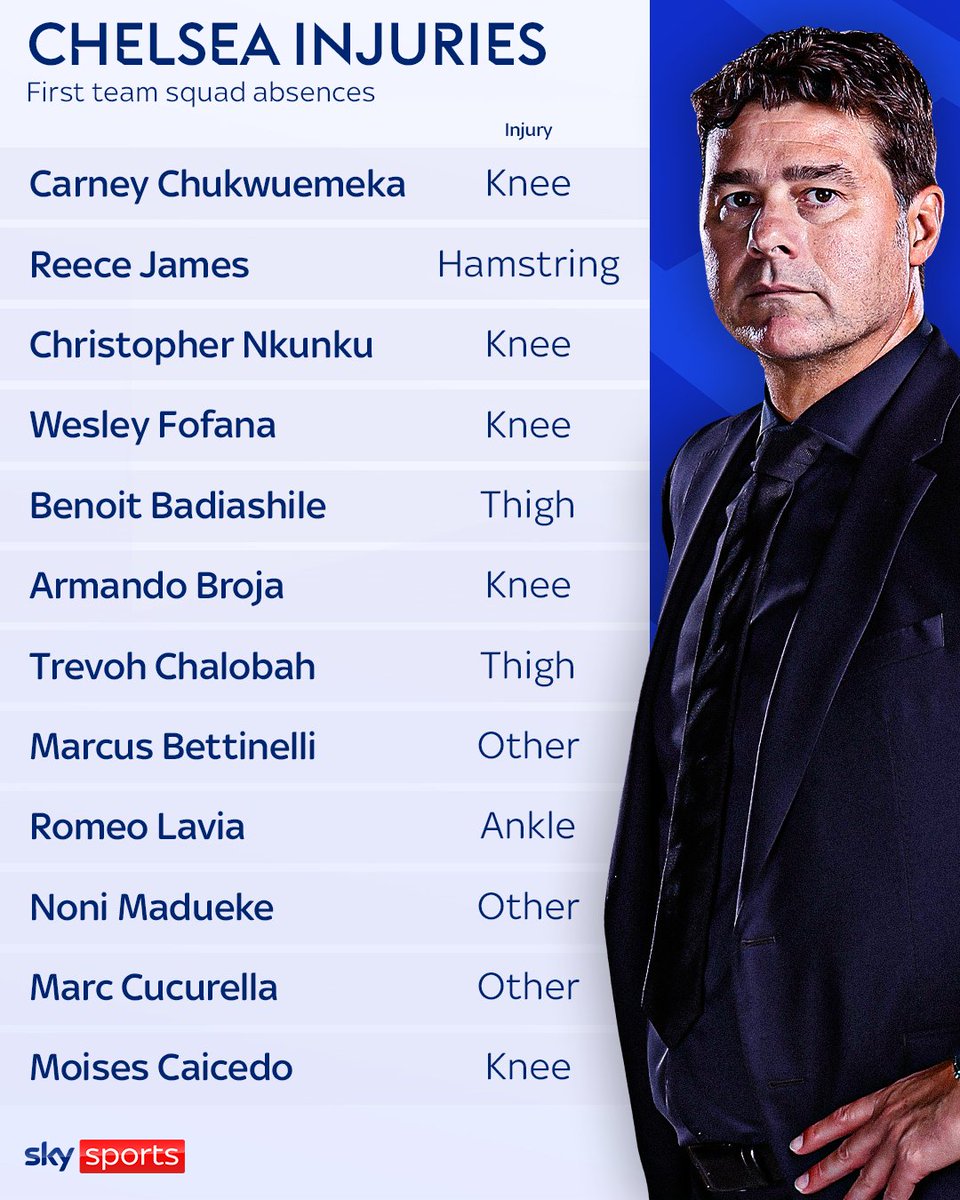 SkySportsPL's tweet photo. Look away now Chelsea fans... 👀😳 https://t.co/4GYStzPl4k
