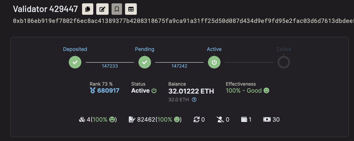 MatthiasAng's tweet photo. Thank you for the trust in #DVTnetwork @ssv_network . Amazing performance by one of our launch partners @XHash_com .

Many more to come! #Ethereumstaking #ETHstaking #Ethereum https://t.co/m5Wl52eheC