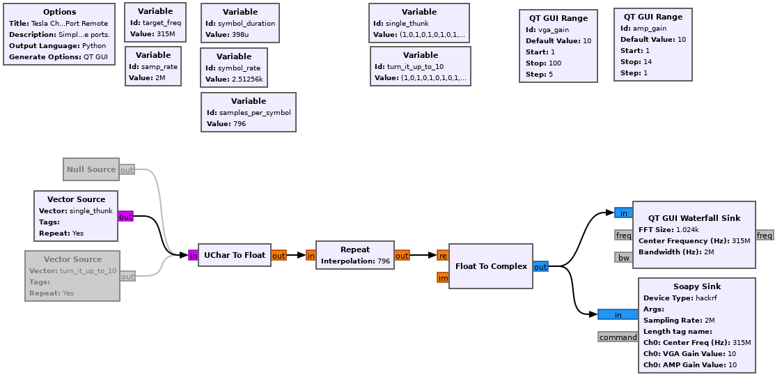 giammaiot2's tweet photo. tesla-charge-port-signal by akrutsinger
https://t.co/oEgBSSsF00
Guided reverse engineering of Tesla's charge port remote control signal.
#SoftwareDefinedRadio #SDR
#HackRF
#GnuRadio #Inspectrum #Gqrx
#Tesla https://t.co/6UoqqZGNuy