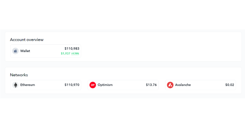 De_FiSecurity's tweet photo. This crypto trader made $110k from $5k last month.

They got into a token before anyone had even heard about it.

I'll show you how to find and follow other whales who bought that time.

Let’s analyze their plays with @DeDotFi SuperApp 👇