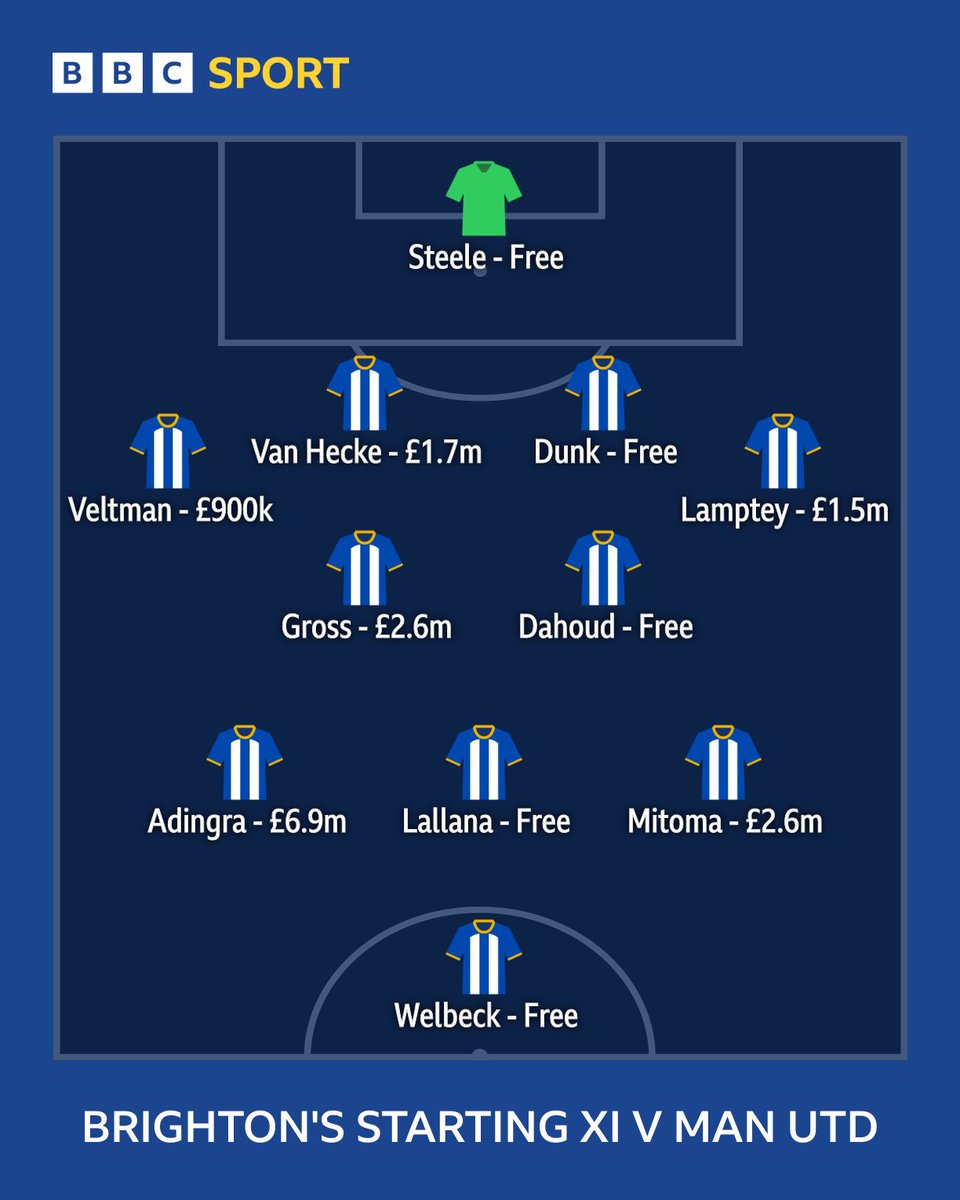 BBC Sport tweet media