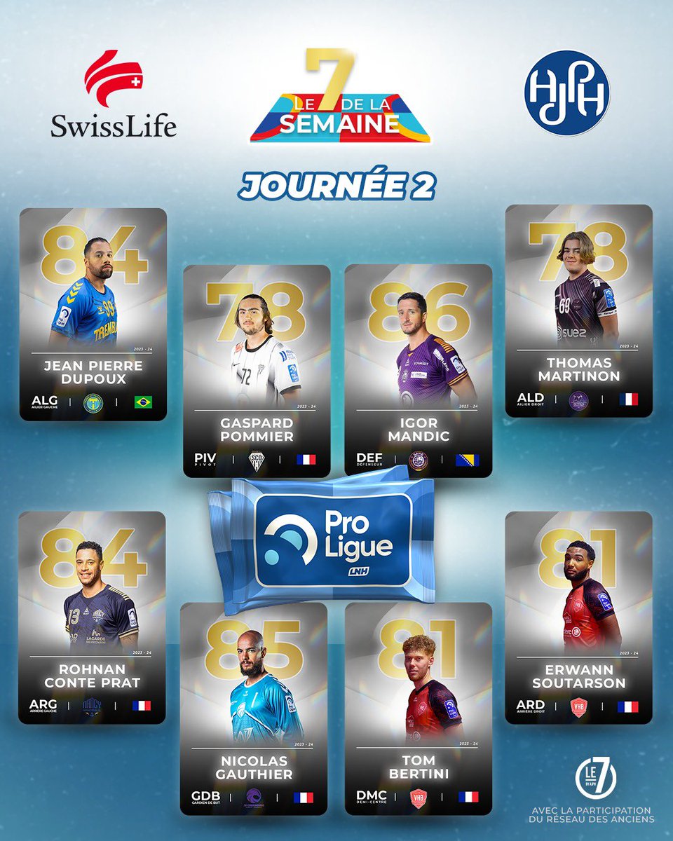 AJPHandball's tweet photo. ⏰ Le 𝟕 𝐝𝐞 𝐥𝐚 𝐬𝐞𝐦𝐚𝐢𝐧𝐞 de #Proligue !

De la jeunesse, de l’expérience et de la gagne… on vous présente l’équipe type de cette 2ème journée ⚡️

👌🏼 Avec @SwissLife_Fr 

☑️ Validé par « Le 7 », le réseau des anciens https://t.co/f1ji1uAaaC
