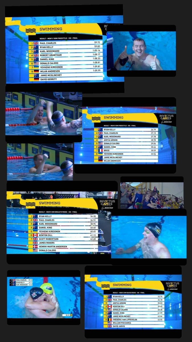 DevonportRoyal's tweet photo. Huge congrats & welcome home to Charlie on his return from Invictus Games 2023! 100m Free Final π₯(& thrilled to go sub 1 minute with a time of 59.72) 50m Back Final π₯ 50m Breast Final π₯ 50m Free Final π₯Incredible!#paraswimming #InvictusGames #swimming #goDRSA #mastersswimming https://t.co/KdxgyPhRGt