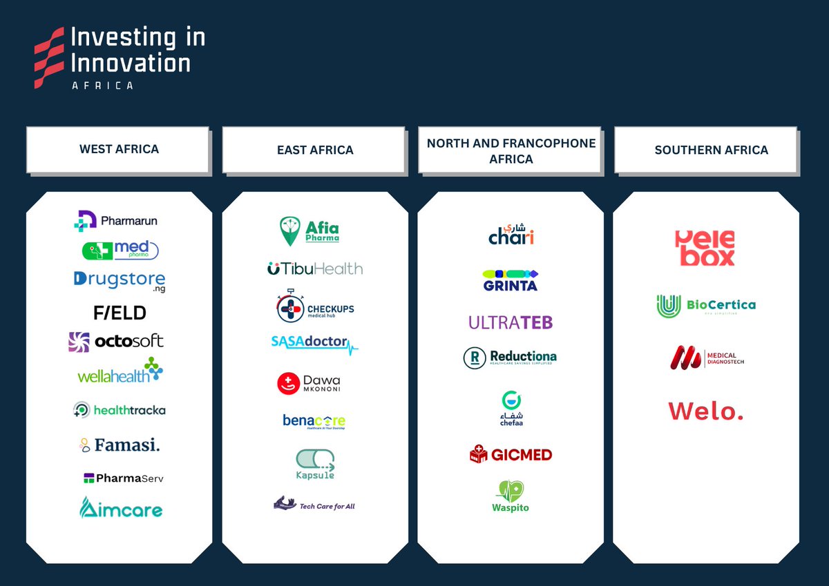 SCIDaR_'s tweet photo. The selected startups hail from 10 African countries; 38% are led by women and 17% are based in Francophone Africa. These startups will receive a $50,000 grant, access to markets and tailored investment readiness support. ๐๐
#i3Program
#i3Cohort2 https://t.co/a19bJcyxlq