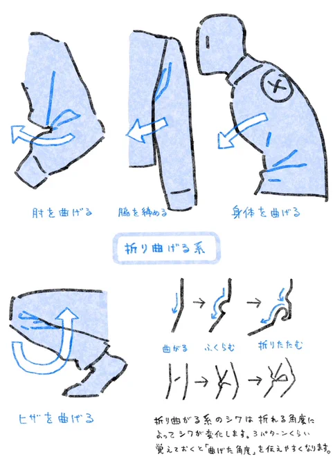 服を描くときに役立つシワの描き方メモ✍️ 