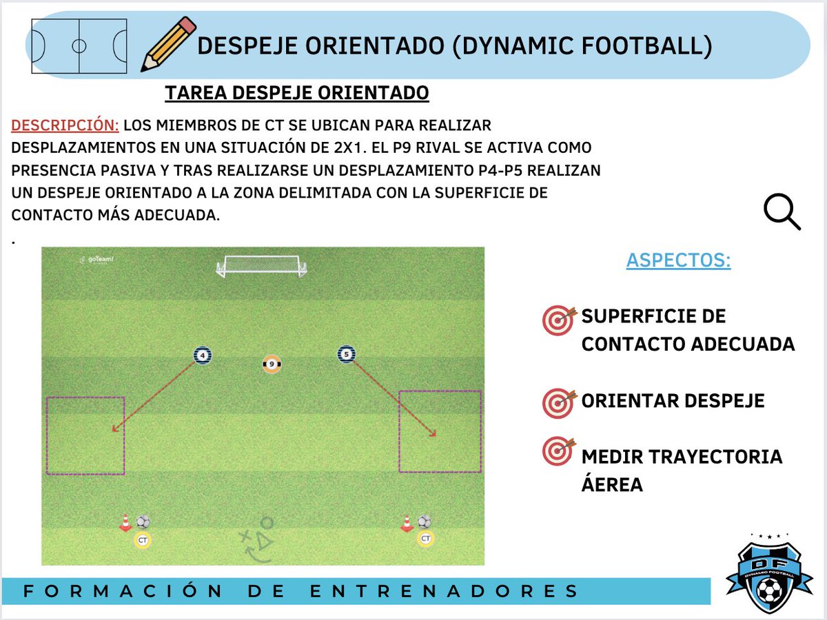 Dynamicfootb's tweet image. El cálculo de trayectorias aéreas y la defensa de situaciones directas es un aspecto fundamental para potenciar en nuestros futbolistas la mejora individual-colectiva.

TÉCNICA del despeje orientado + trayectorias 🧩⚽️

@SapinaCarlos @goteamsports_SP