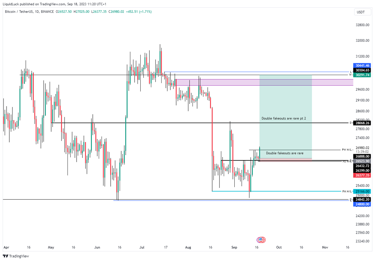 LiquidLuckTrade's tweet photo. @CryptoCred Manifesting https://t.co/ovX7KzeBIP