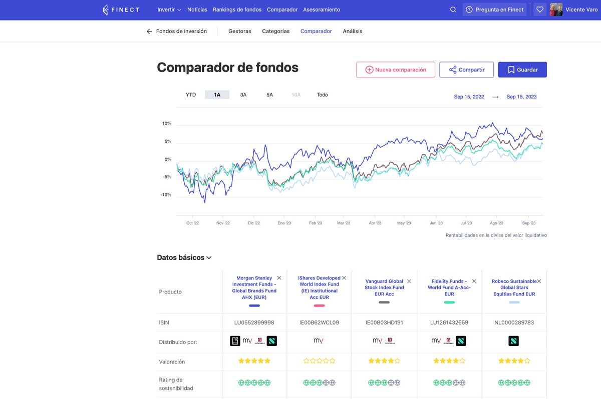 VicenteVaro tweet media
