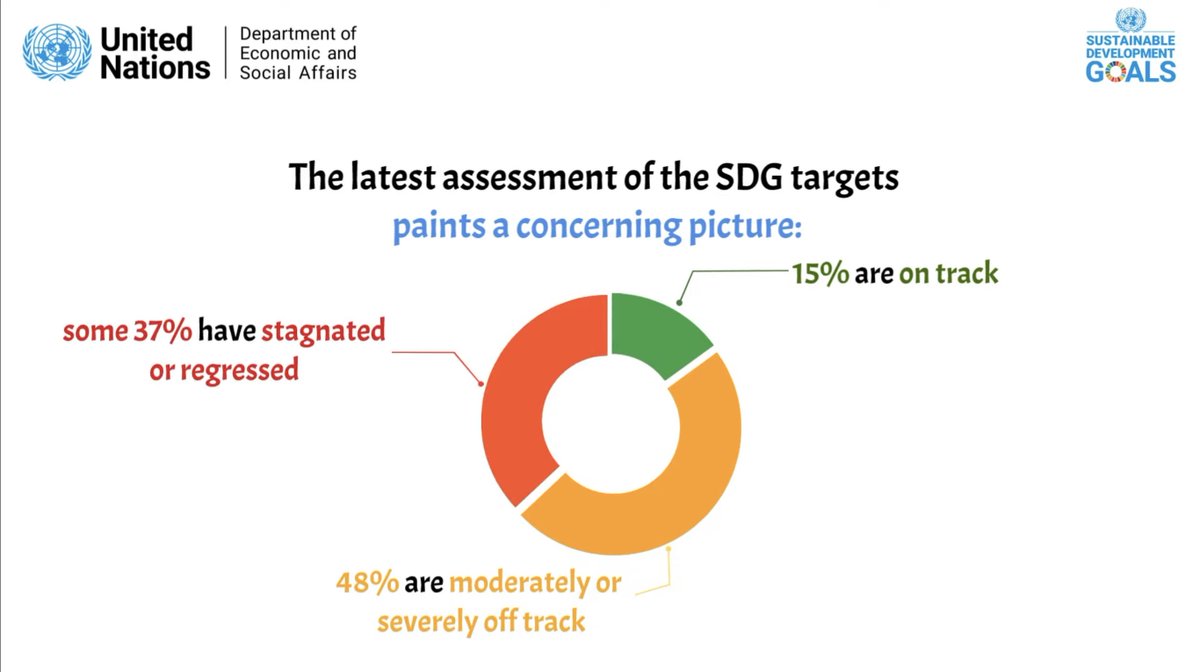 KheezranA's tweet photo. We are at the halfway point of the SDG. this highlights the gap between planning and implementation. Still, a lot to be done. 

Picture credit: https://t.co/9zTbMdbpp7 https://t.co/IrJPzV8hrn