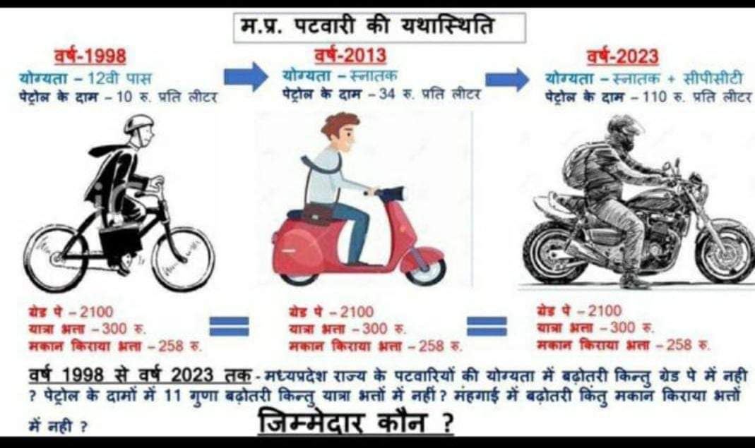 ChitranshLala's tweet photo. एक ही मांग वेतनमान 
#2800की_घोषणा_पूरी_करो
#2800की_घोषणा_पूरी_करो
#2800की_घोषणा_पूरी_करो
Mppatwariyo ka #2800gradepay
#2800gradepay
#2800gradepay
 करो 
@ChouhanShivraj  @nstomar  
@OfficeOfKNath @PMOIndia @AmitShahOffice 
@BBCHindi @TheLallantop @ravishndtv https://t.co/5bQ3UZnwyQ
