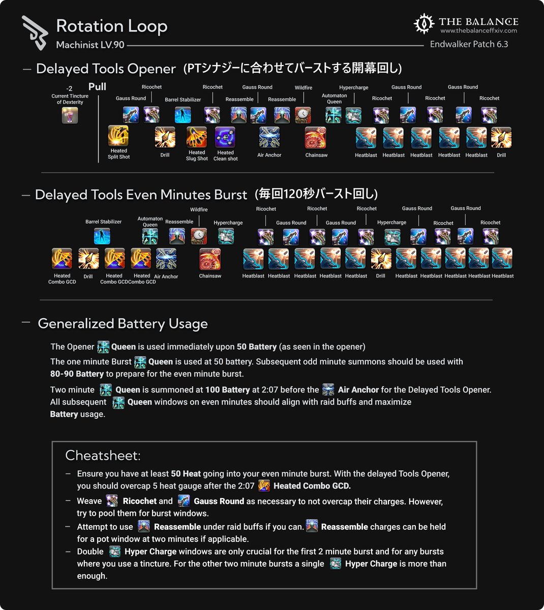 機工士スキル回し (6.3 patch)

source : the balance
