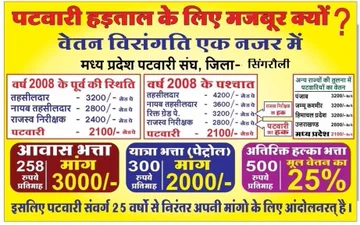 iAnkitAwasthi's tweet photo. मामा जी सुन लो पटवारियों की गुहार  मांगते है हम अपना अधिकार, ,2800 ग्रेड पे और वेतनमान @CMMadhyaPradesh
@AmitShahOffice
@PMOIndia
@TheLallantop
@aajtak
@MPTakOfficial
@ravishndtv
@ZeeMPCG
@RahulGandhi
@narendra #2800की_घोषणा_पूरी_करो #GaneshChaturthi https://t.co/cIINKOhsK3